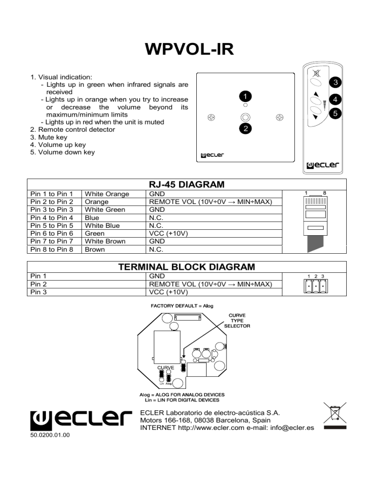 Ecler WPVOL-IR User manual Ecler WPVOL-IR User manual