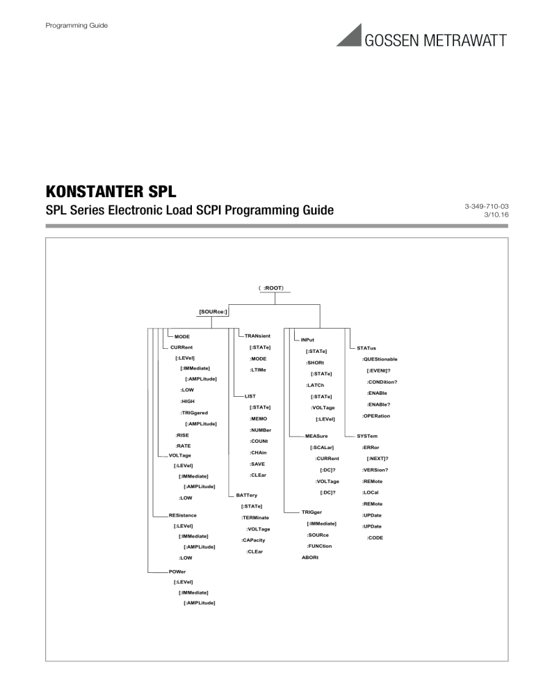 Gossen MetraWatt SPL 200 - 400 User guide Gossen MetraWatt SPL 200 - 400 User guide