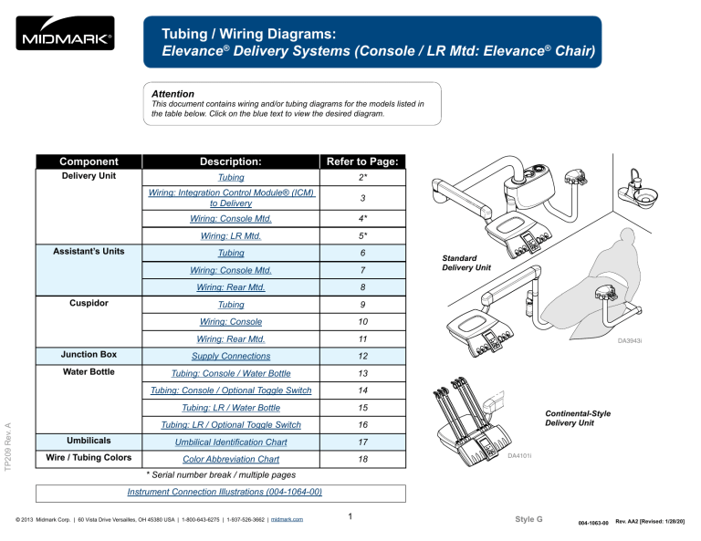 Midmark Elevance® Standard Delivery System, Elevance® Continental-Style Delivery System Product information Midmark Elevance® Standard Delivery System, Elevance® Continental-Style Delivery System Product information