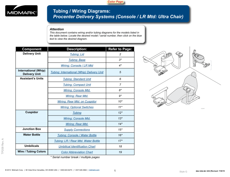 Midmark Procenter Systems, International (Whip) Delivery Product information Midmark Procenter Systems, International (Whip) Delivery Product information
