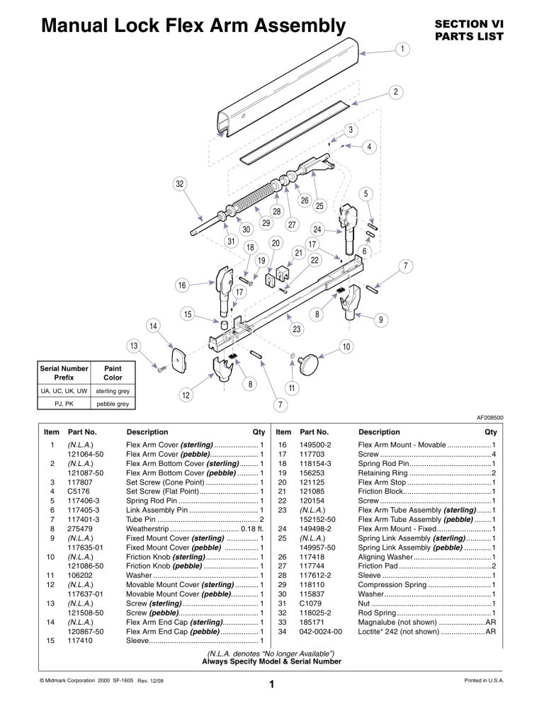 Midmark International (Whip) Delivery User manual Midmark International (Whip) Delivery User manual