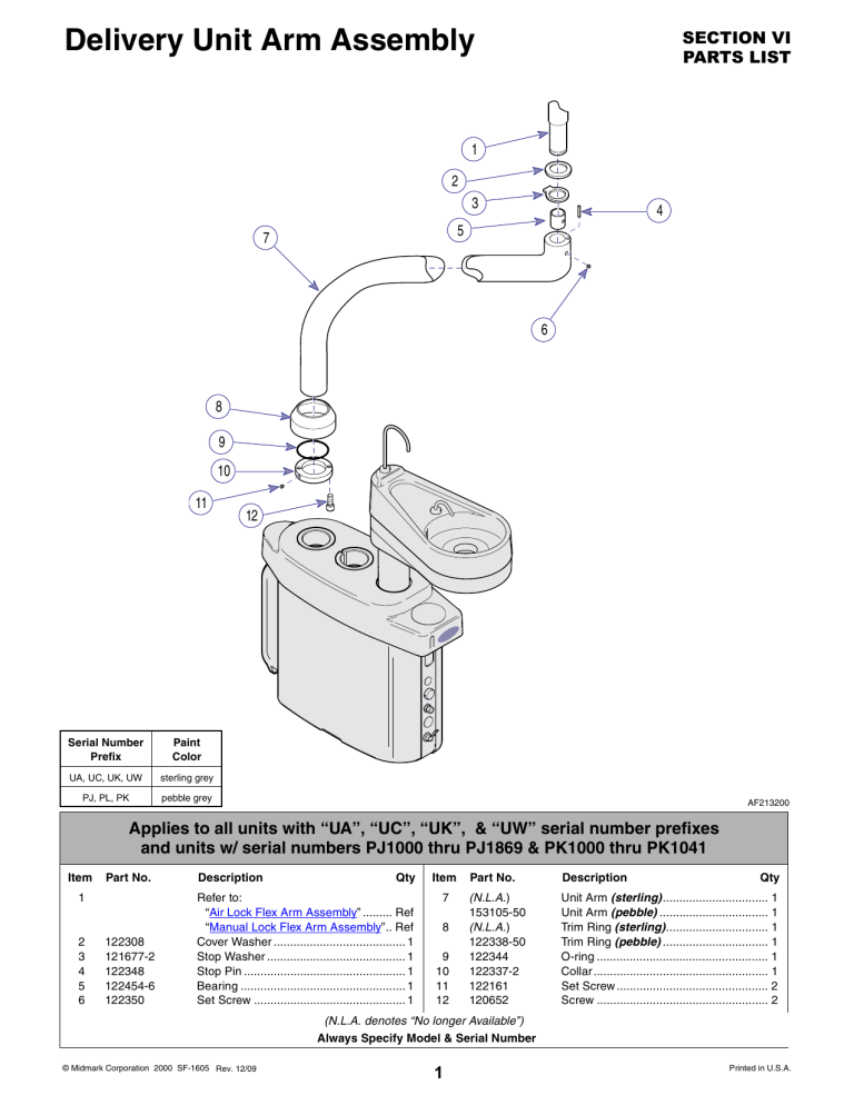 Midmark International (Whip) Delivery User manual Midmark International (Whip) Delivery User manual