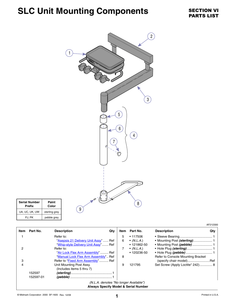 Midmark International (Whip) Delivery User manual Midmark International (Whip) Delivery User manual