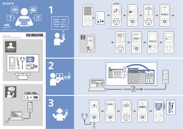 Sony NW-E394, NW-E395, NW E395, NW E394, NW E393, NW-E393 Quick start guide Sony NW-E394, NW-E395, NW E395, NW E394, NW E393, NW-E393 Quick start guide