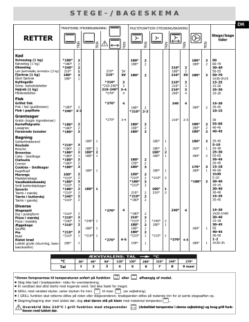 Groupe Brandt FC422XN1, FC422ZN1, FC422MN1, FC422WN1 Owner's manual Groupe Brandt FC422XN1, FC422ZN1, FC422MN1, FC422WN1 Owner's manual