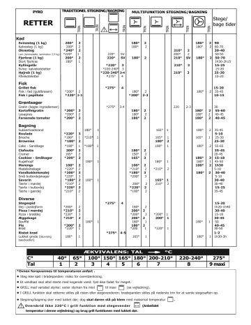 Groupe Brandt FP424ZN1, FP424WN1, FP424XN1, FP424MN1 Owner's manual Groupe Brandt FP424ZN1, FP424WN1, FP424XN1, FP424MN1 Owner's manual