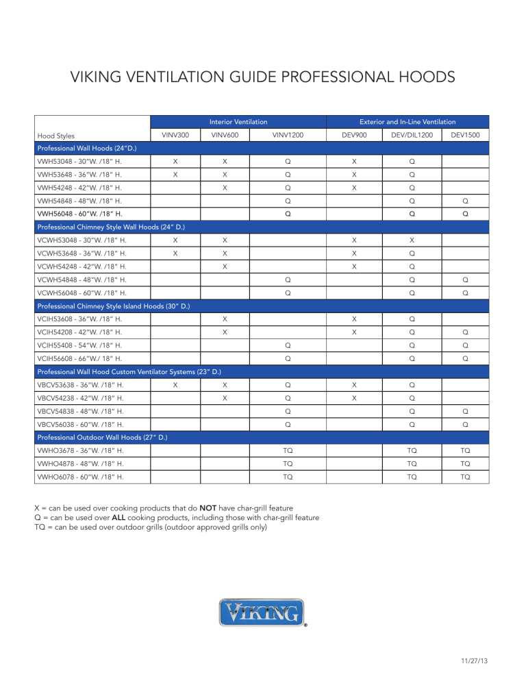 Viking Range VCWH53648SS, VWH548481SS, VWH3010SS, VCWH56048SS, VWH536481SS, VWH536121BK, VCIH53608SS, VWH53612SS, VWH530481SS, VCIH56608SS User guide Viking Range VCWH53648SS, VWH548481SS, VWH3010SS, VCWH56048SS, VWH536481SS, VWH536121BK, VCIH53608SS, VWH53612SS, VWH530481SS, VCIH56608SS User guide