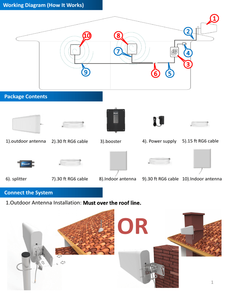 SolidRF SR202B Installation guide SolidRF SR202B Installation guide