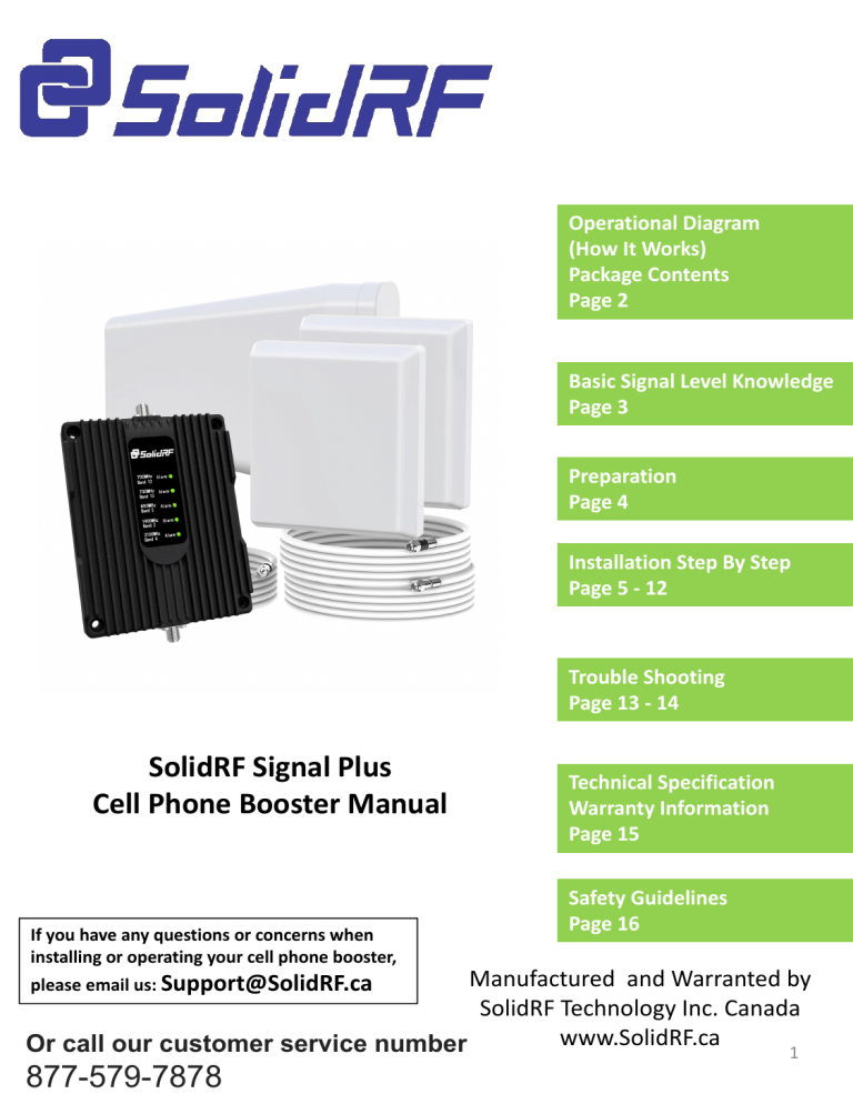 SolidRF SR202B User manual SolidRF SR202B User manual