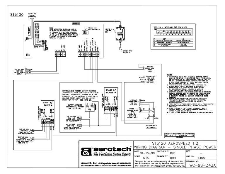 Munters ST5120 SinglePhase Product information Munters ST5120 SinglePhase Product information