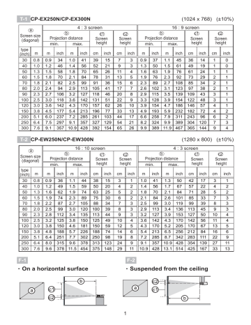 Hitachi CPEW300N, CPEX300N, CPEX250N, CPEW250N User guide Hitachi CPEW300N, CPEX300N, CPEX250N, CPEW250N User guide