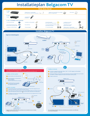 Sagem Fast Modem Belgacom Tv De Handleiding Manualzz