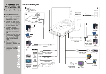 Avermedia AVerVision 150 Quick Manual | Manualzz Avermedia AVerVision 150 Quick Manual | Manualzz
