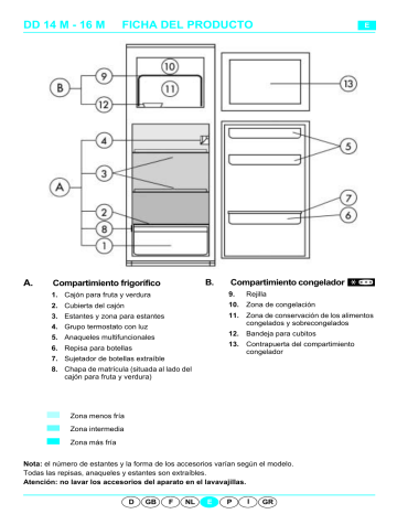 EDESA ART 359/R-LH Fridge/freezer combination Gráfico de programas | Manualzz EDESA ART 359/R-LH Fridge/freezer combination Gráfico de programas | Manualzz