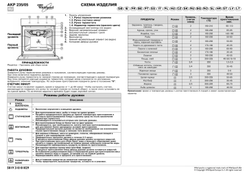 Whirlpool Akp Nb Oven Manualzz