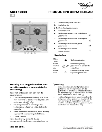 Whirlpool AKM 520 IX 01 Hob Programmakaart Manualzz