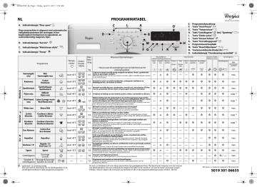 Whirlpool Awo Washing Machine Programmiagramm Manualzz