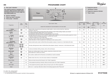 Whirlpool WWDC 6400 Washing Machine Program Chart Manualzz