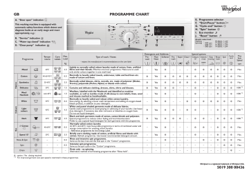 Whirlpool Awo C Washing Machine Program Chart Manualzz