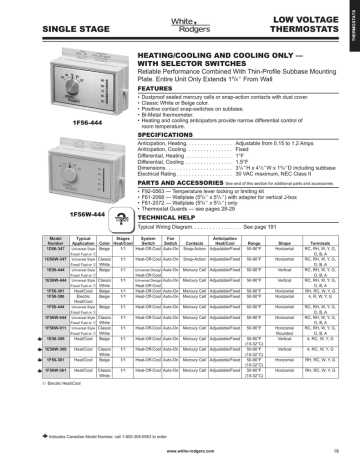 HEATING/COOLING AND COOLING ONLY — WITH SELECTOR SWITCHES | Manualzz