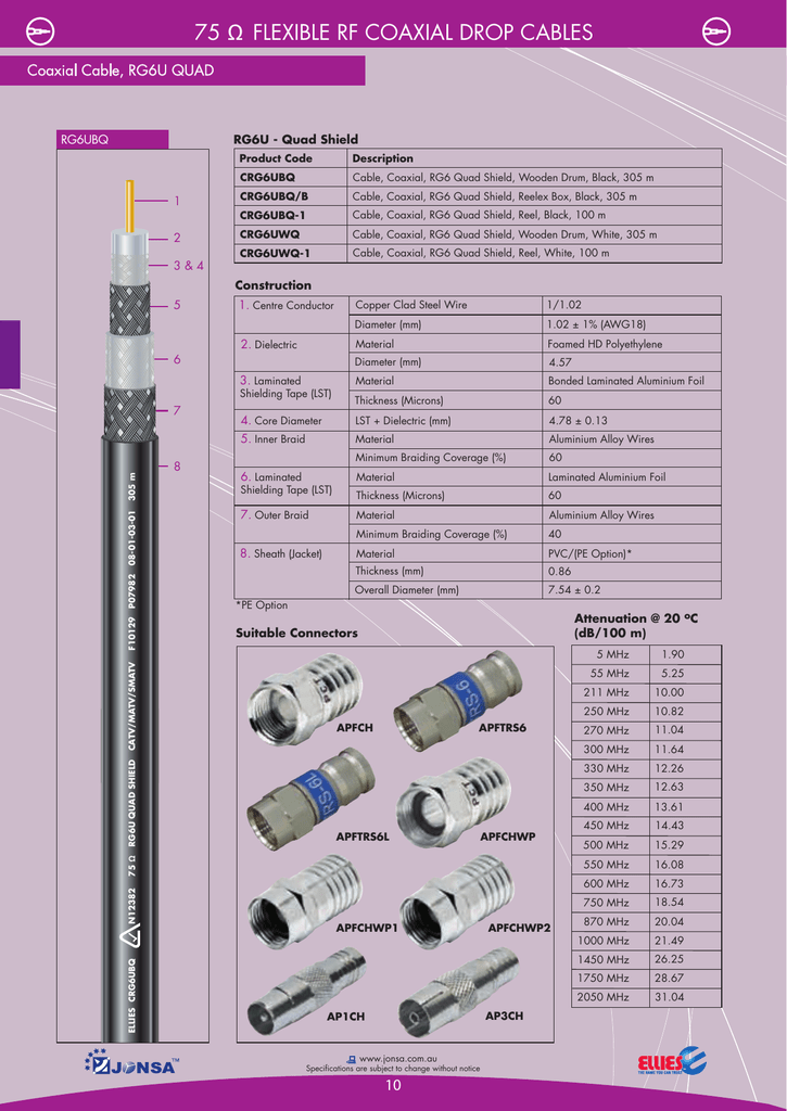 CâBLE COAXIAL Anciens Et Réunions