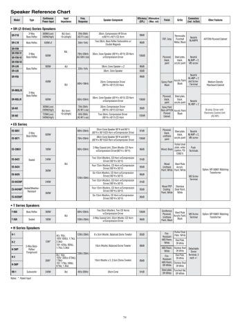 Toa Speaker Reference Chart 