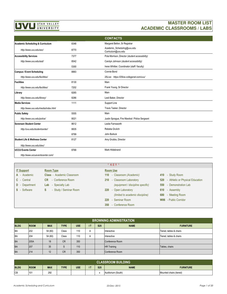 Master Room List Manualzz Com