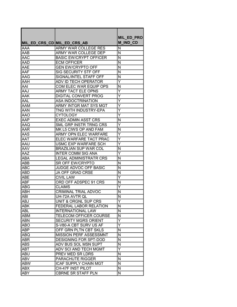 Military Ed Courses Valid For Promotion Points 2 Jan 13 Manualzz