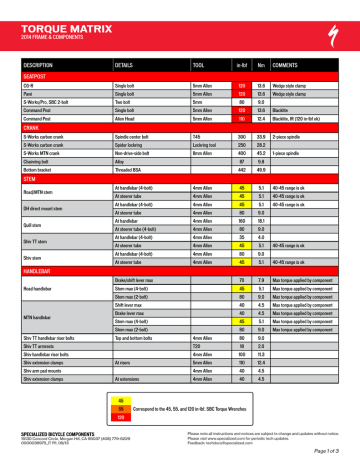 Tarmac sl4 size cheap chart