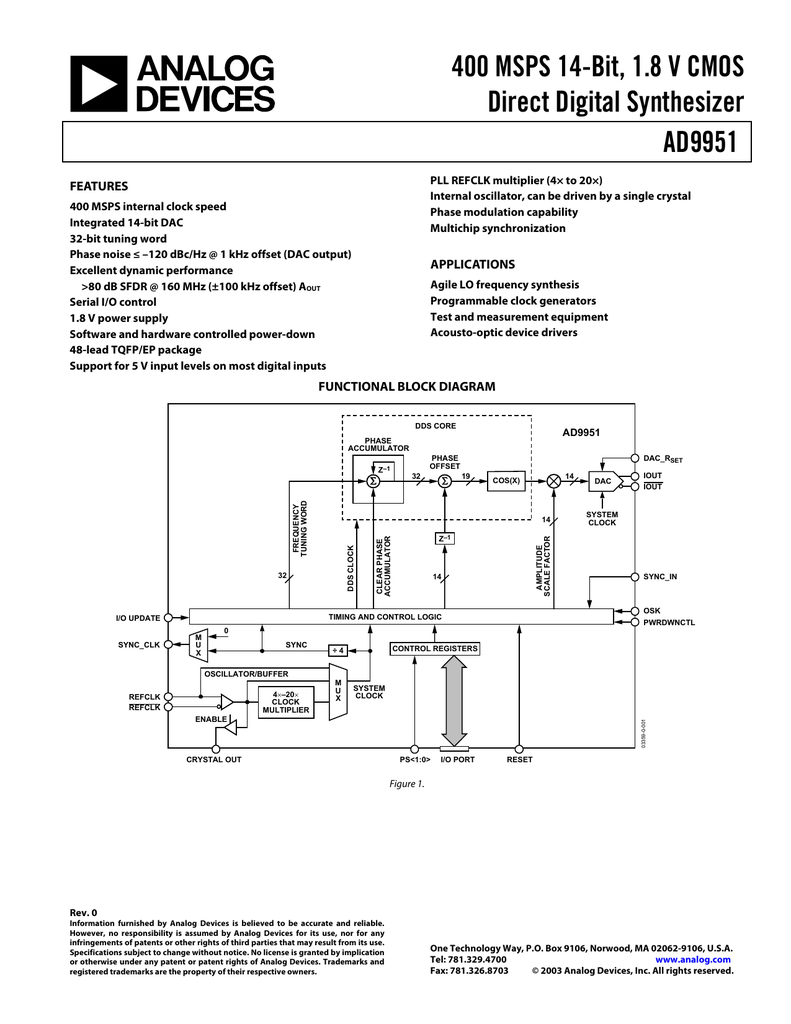 Standard Clock Oscillators 80MHz 50 pieces