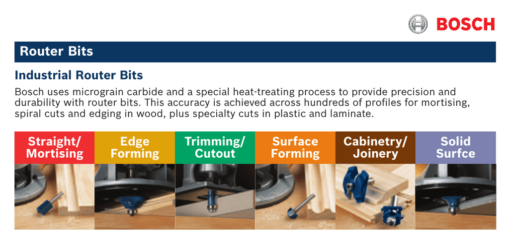 Bosch Tools 85296M Router Bit Specification Sheet Manualzz
