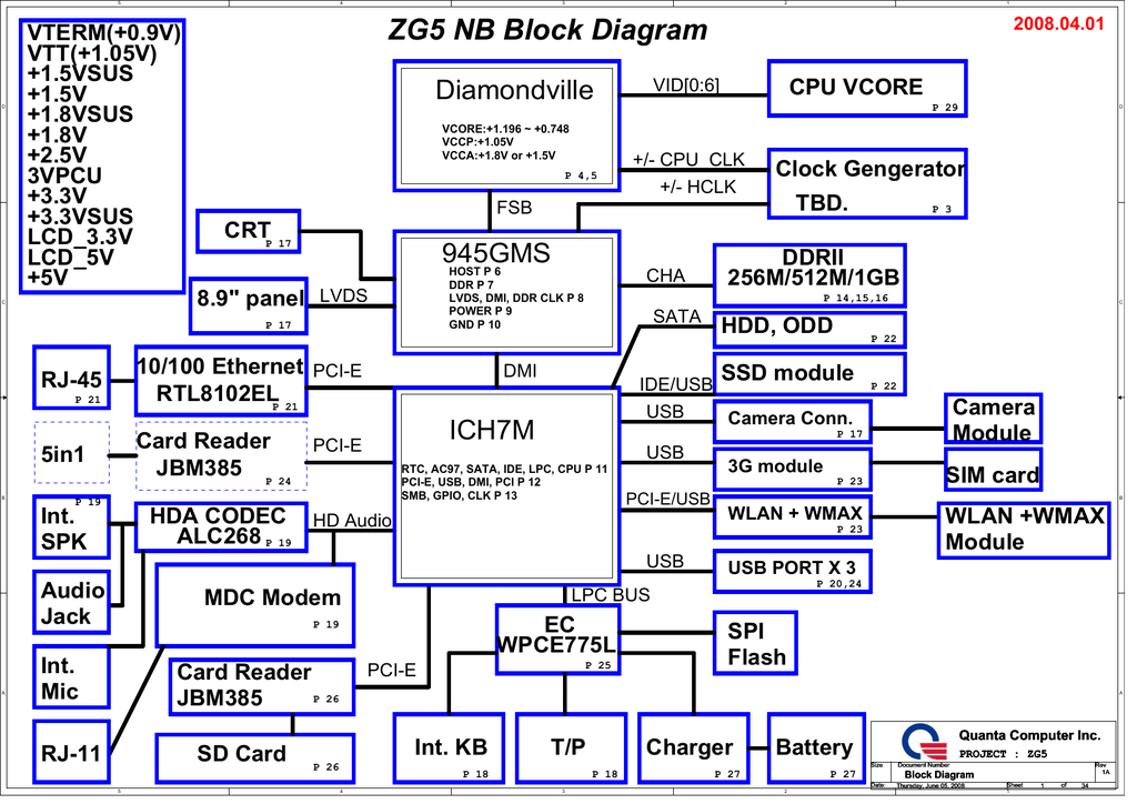 ZG5 NB Block Diagram Diamondville 