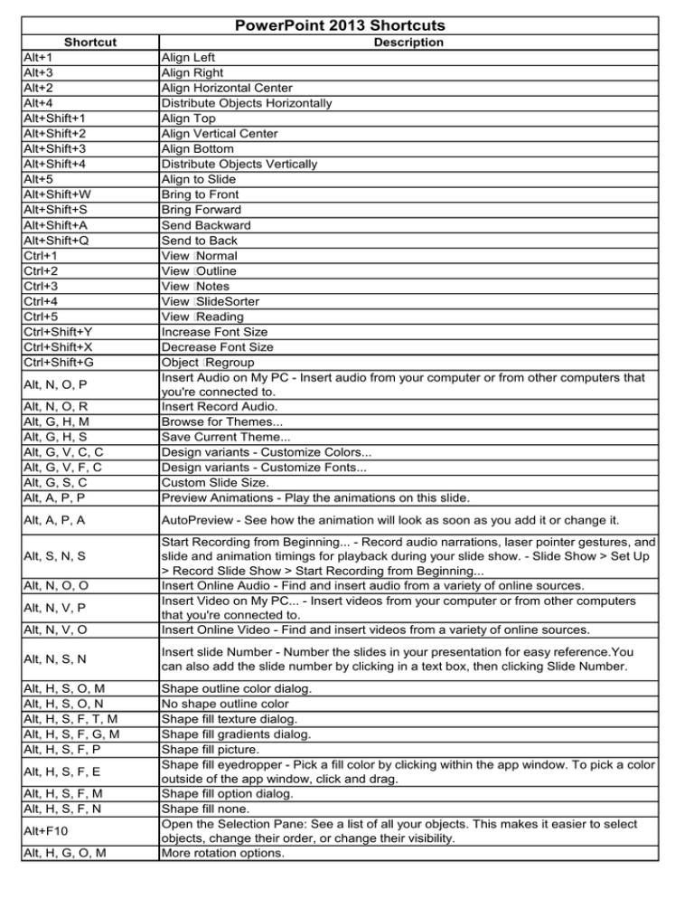 Shortcut Description Alt 1 Align Left Manualzz