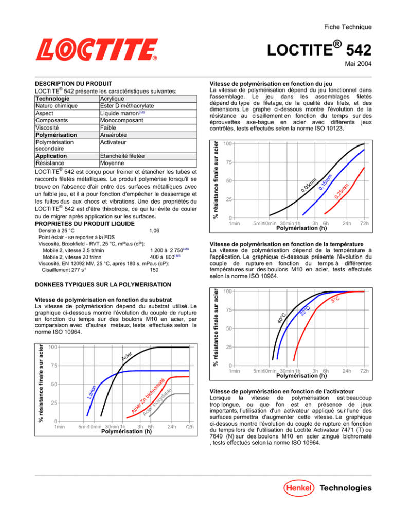 LOCTITE 542 ® Fiche Technique | Manualzz