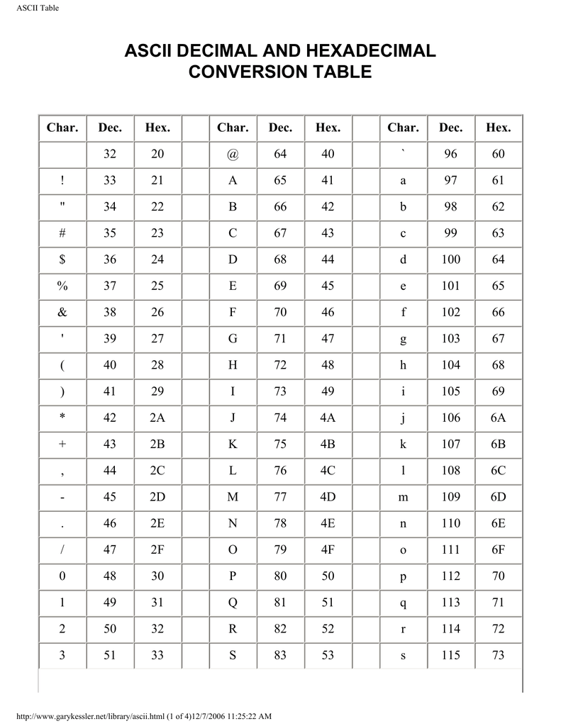 ASCII DECIMAL AND HEXADECIMAL CONVERSION TABLE   Manualzz