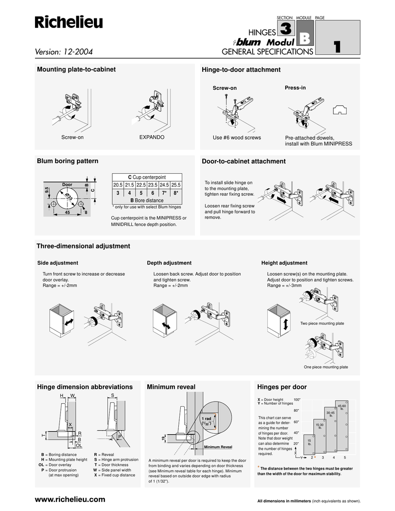 Blum Hinge Installation Instructions Matttroy