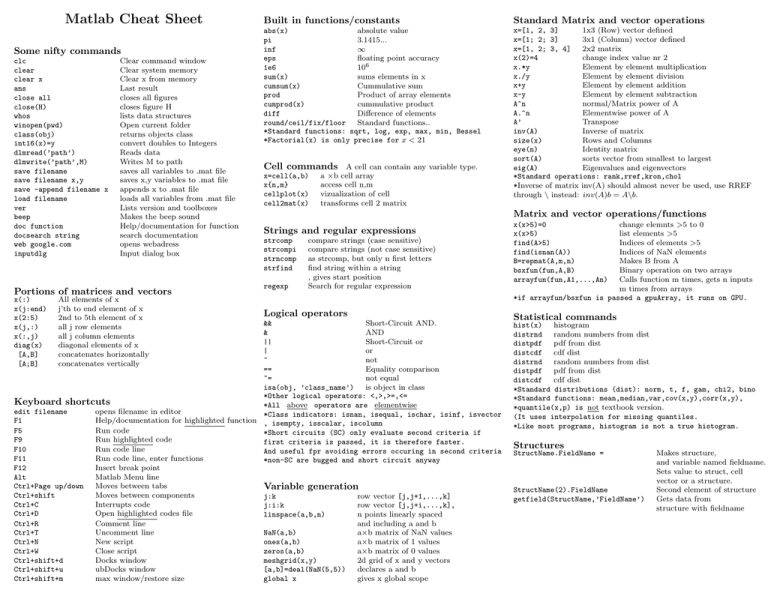 Matlab Cheat Sheet Built In Functions Constants Some Nifty Commands Manualzz