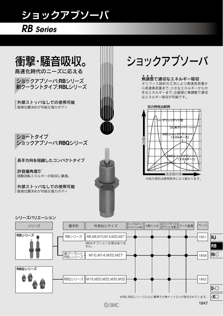 衝撃 騒音吸収 ショックアブソーバ Rb Series Manualzz