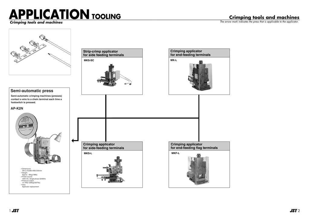APPLICATION TOOLING Crimping tools and machines Semi-automatic press