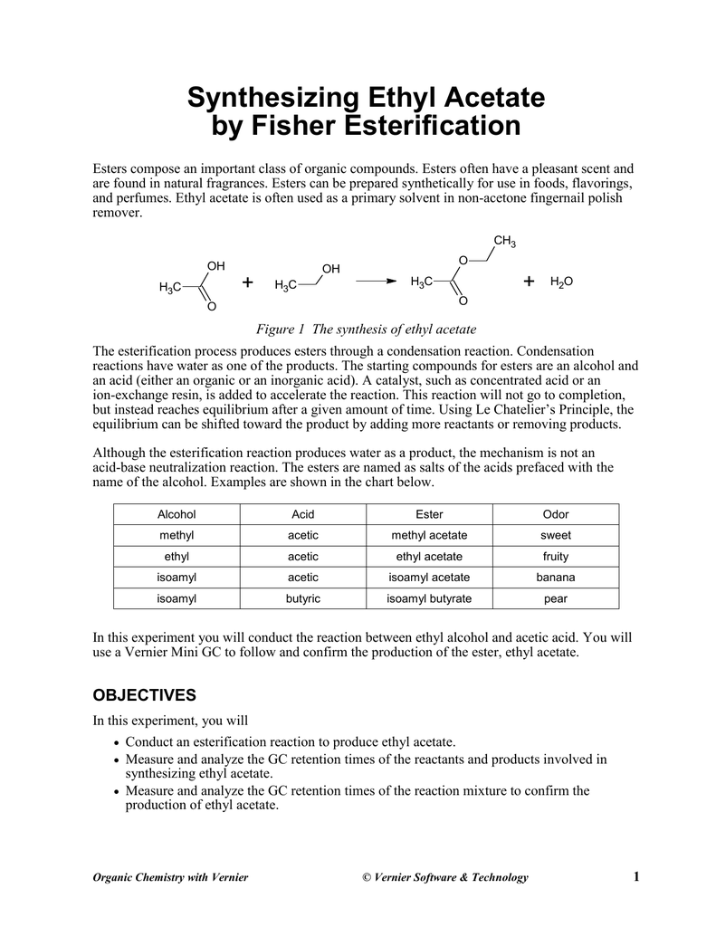 Ester Smell Chart