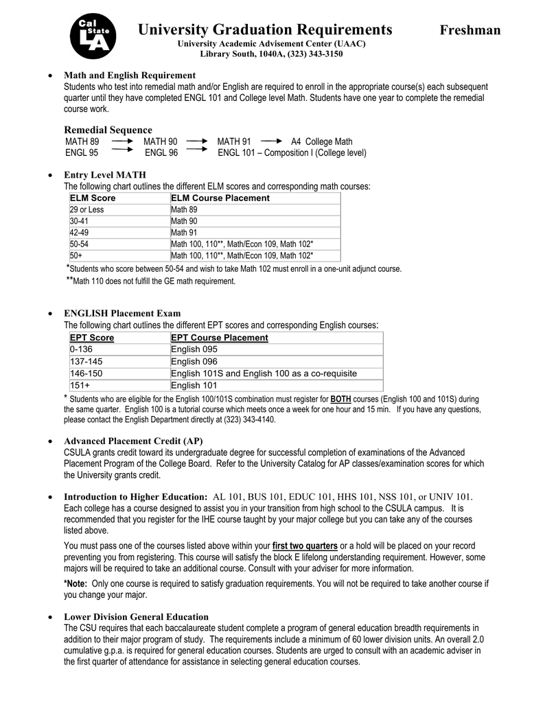 Csula Ge Chart