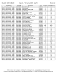 Bandit SCRFC4860R Manual: AI Chat &amp; PDF Access