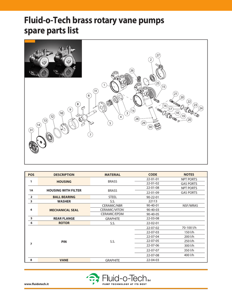 FluidoTech brass rotary vane pumps spare parts list Manualzz