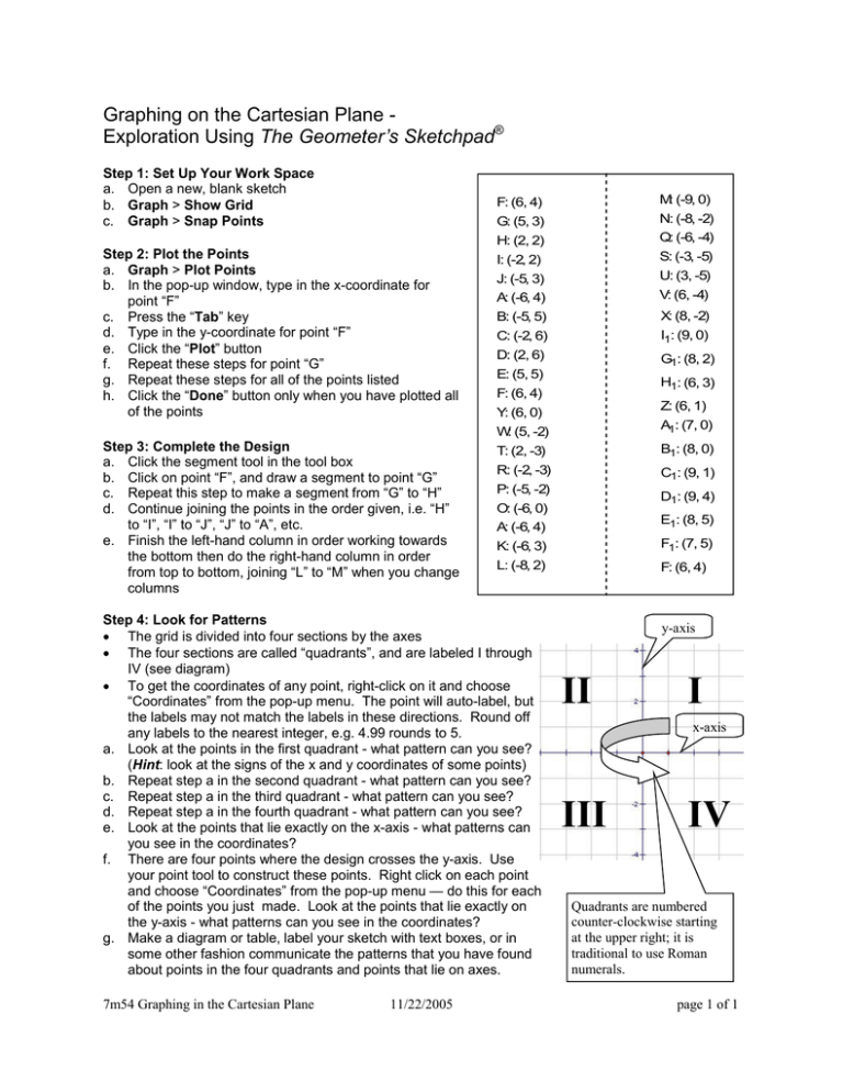 Graphing On The Cartesian Plane The Geometer S Sketchpad Manualzz