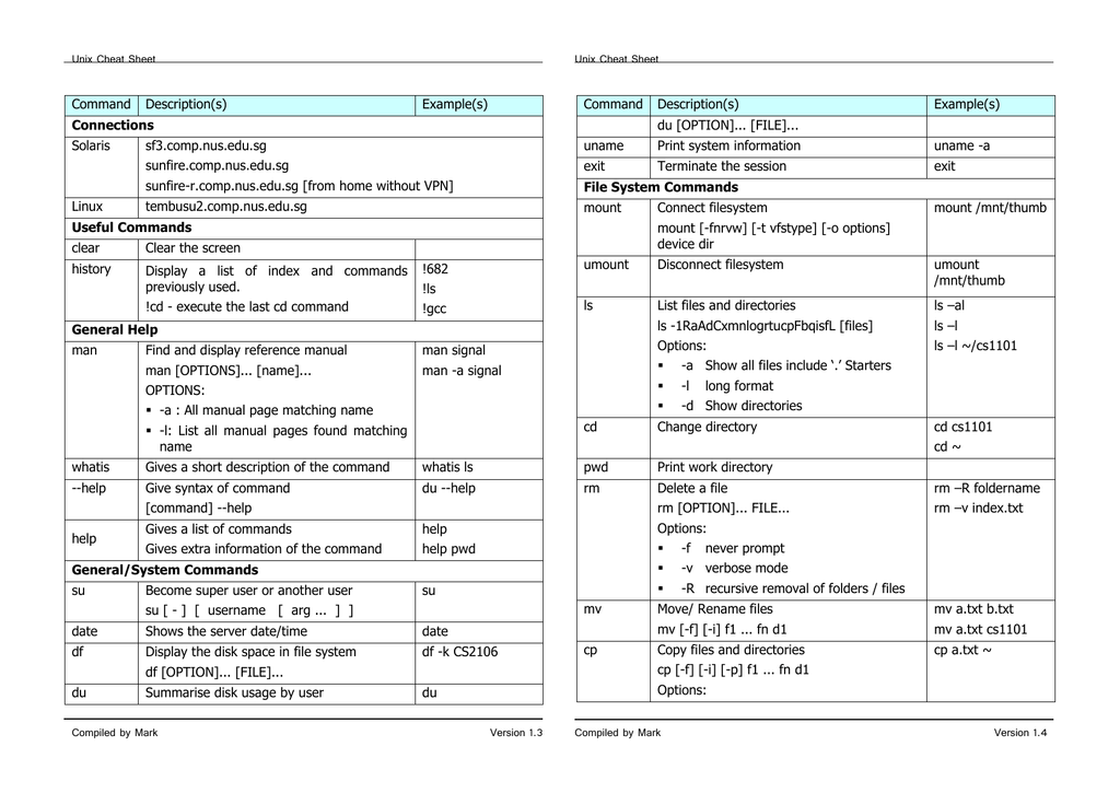 Unix Cheat Sheet Command Description S Example S Manualzz