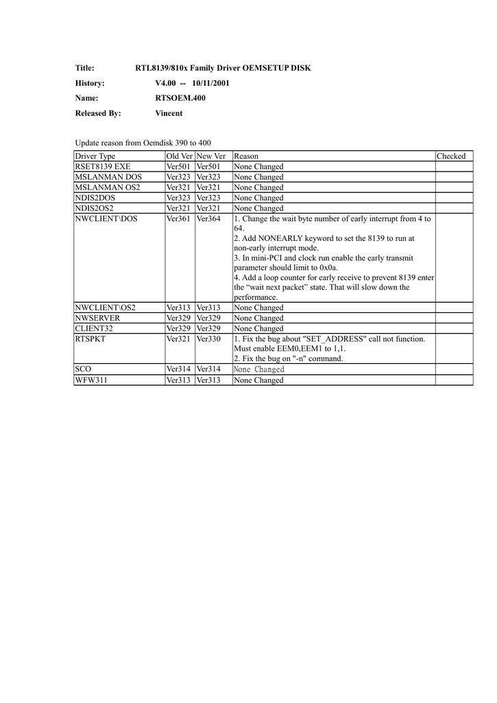 Realtek rtl8139 driver/810x family pci-e gigabit windows 7