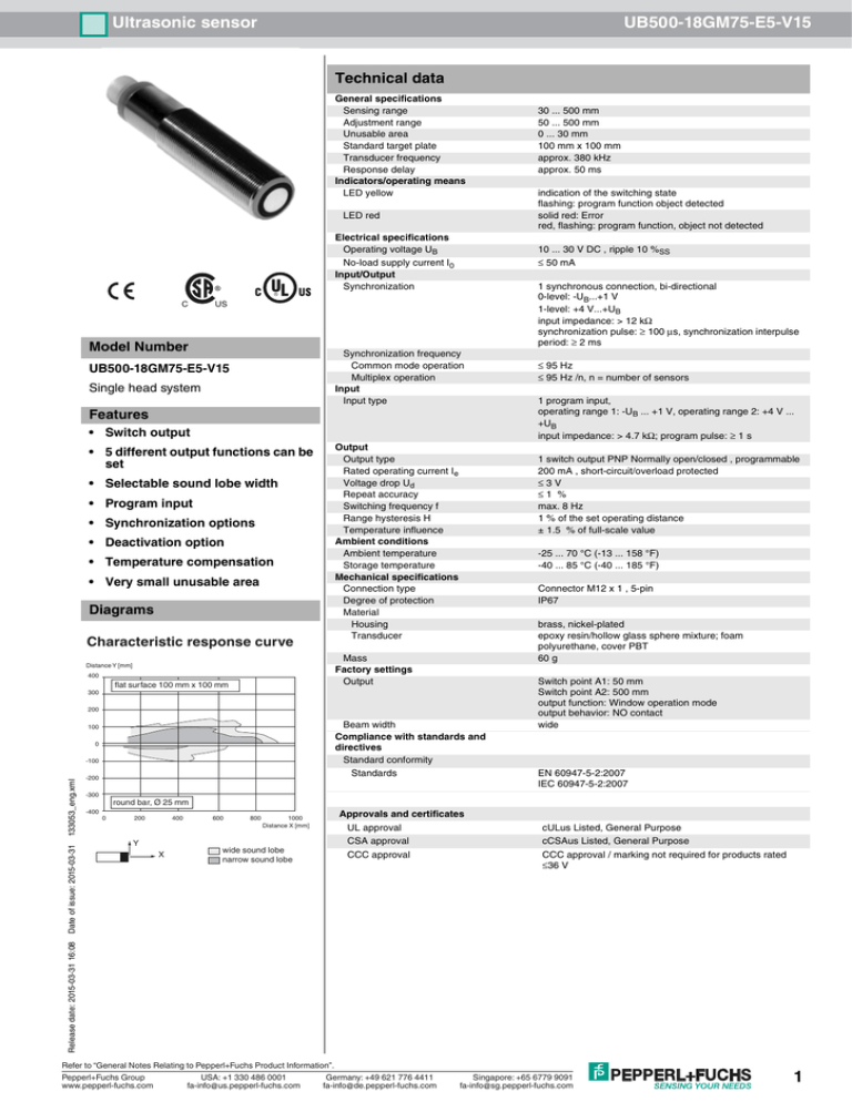 Ultrasonic Sensor Ub500 18gm75 E5 V15 Technical Data Manualzz