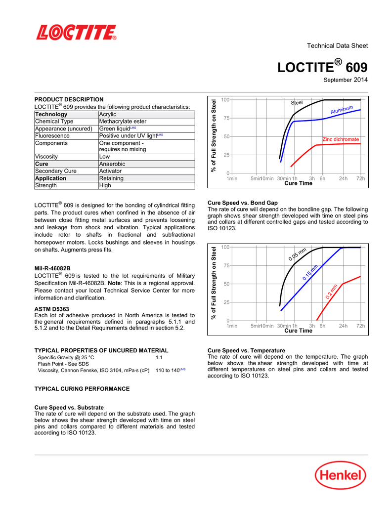 LOCTITE 609 ® Technical Data Sheet Manualzz