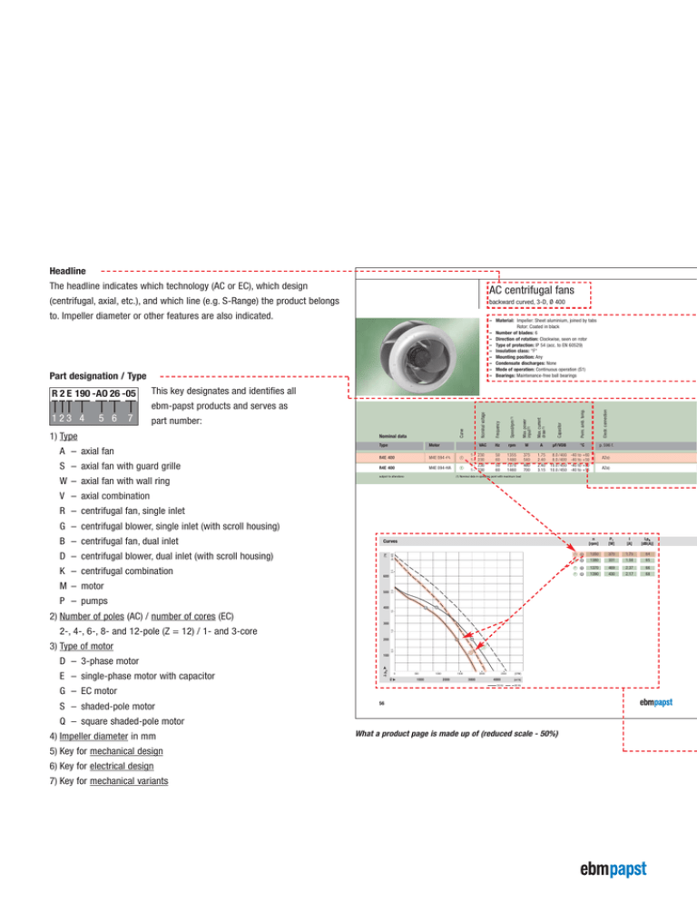 Ac Centrifugal Fans Backward Curved 3 D O 400 Manualzz