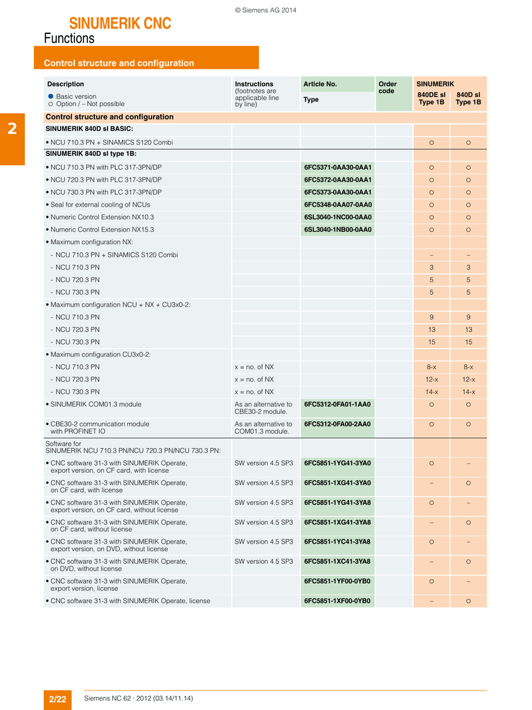 Sinumerik Cnc 2 Functions Control Structure And Configuration Manualzz